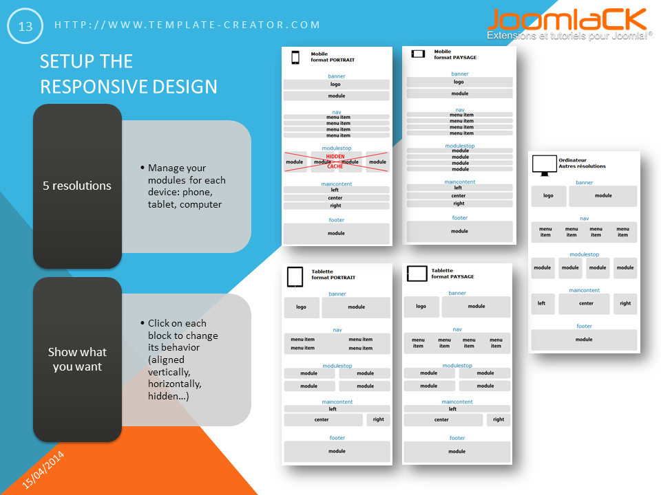 Responsive design for your joomla template